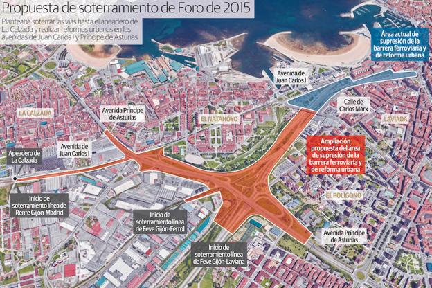 Una cubierta verde ocultará las vías hasta La Calzada y unirá el Polígono y Moreda